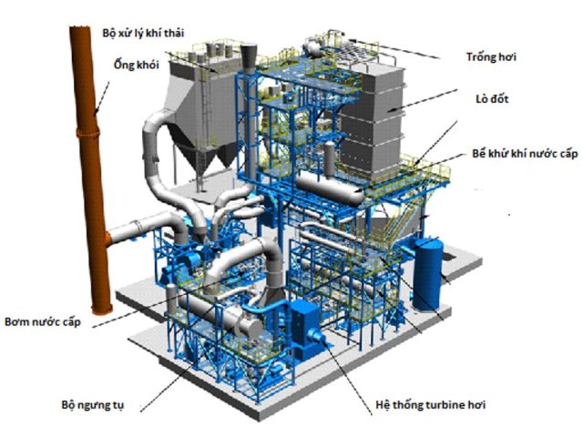 Mô hình tổ hợp nhà máy đốt phát điện của Valmet Oy