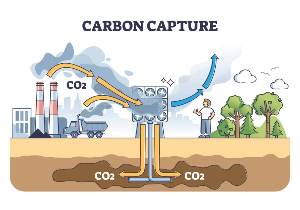 Hệ thống thu giữ carbon như một sơ đồ phác thảo giảm khí CO2 bằng lọc